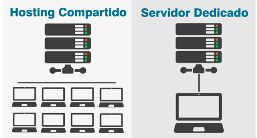 Hosting vs servidor web. Os lo contamos